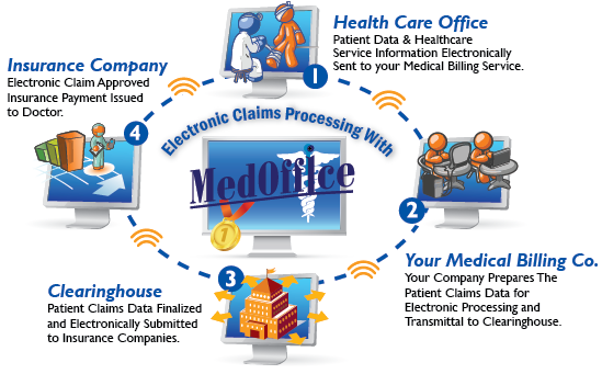 Electronic Medical Billing Software System | ClaimTek ...