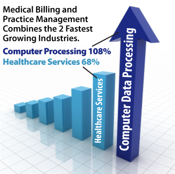 Medical Billing Business Opportunity