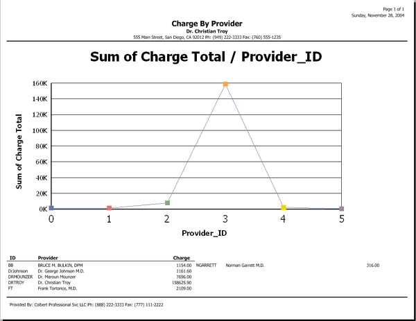 ClaimTek's Medical Billing Software - MedOffice®