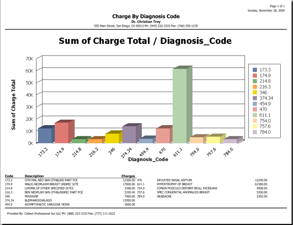 ClaimTek's Medical Billing Software - MedOffice®