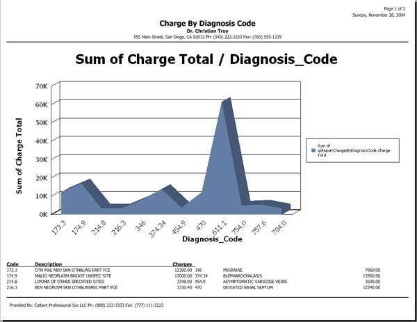 ClaimTek's Medical Billing Software - MedOffice®