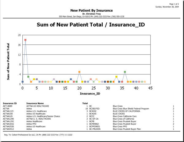 ClaimTek's Medical Billing Software - MedOffice®