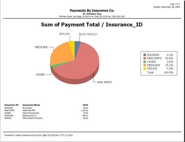 ClaimTek's Medical Billing Software - MedOffice®