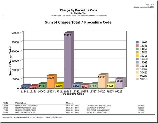 ClaimTek's Medical Billing Software - MedOffice®