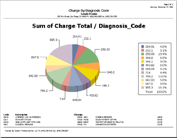 ClaimTek's Medical Billing Software - MedOffice®